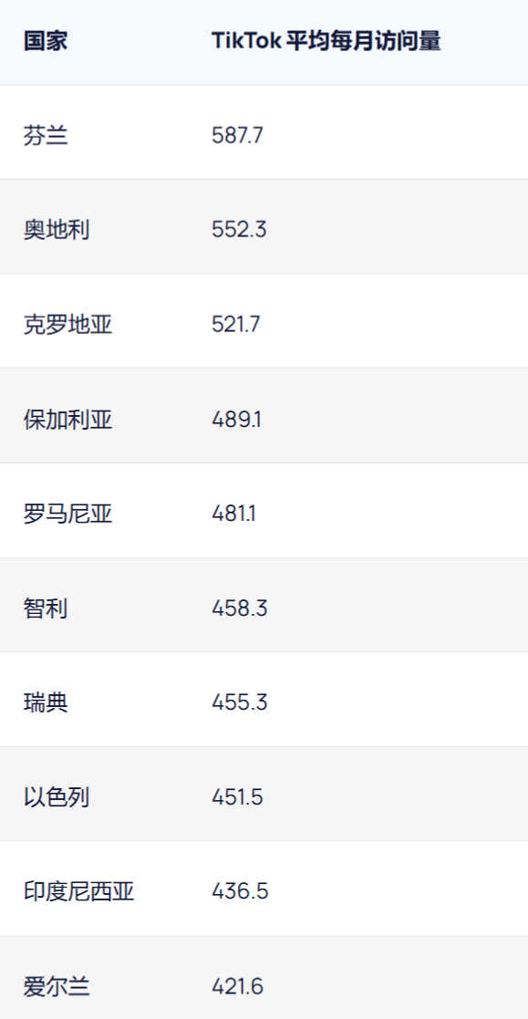 TikTok用户画像深度解析:用户年龄/性别/地域分布/使用习惯/最受欢迎创作者排行榜