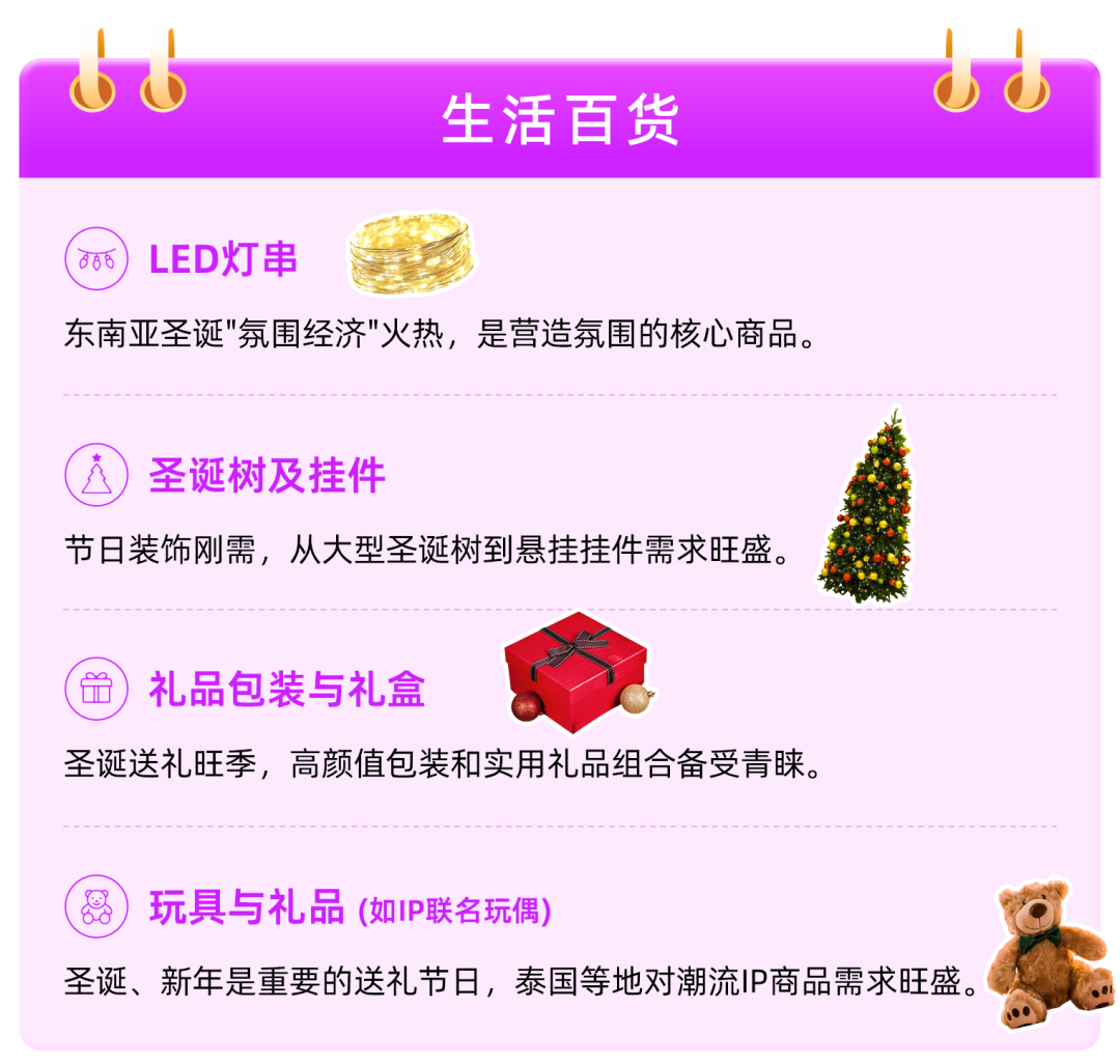 除了圣诞树，东南亚年末还在买什么？这份爆品清单请收好