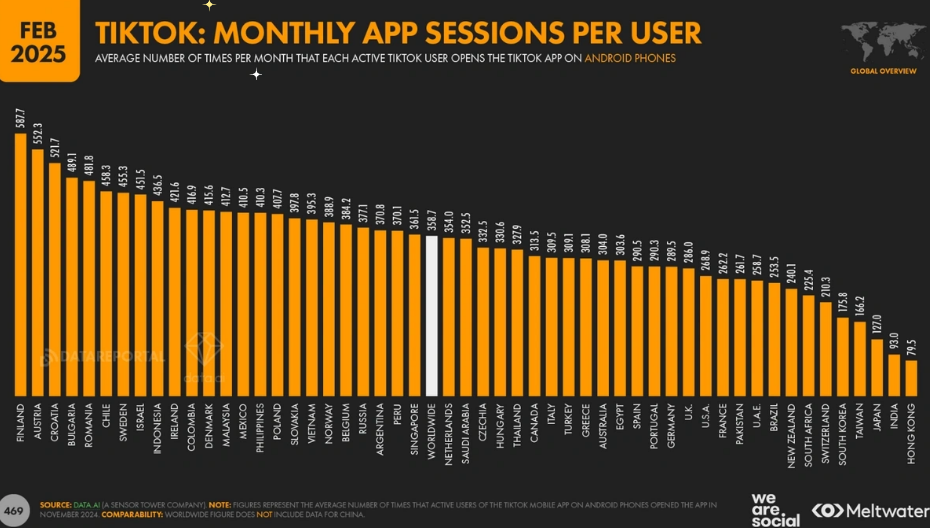 TikTok用户画像深度解析:用户年龄/性别/地域分布/使用习惯/最受欢迎创作者排行榜