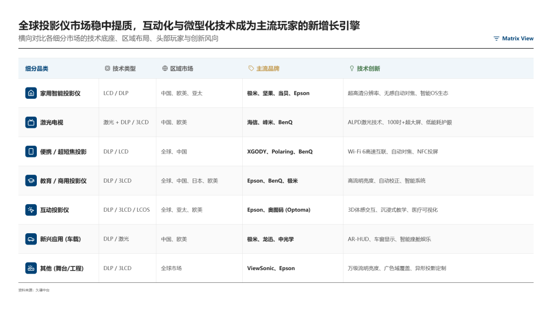 这家深圳公司出海，把投影仪卖成了“快时尚”