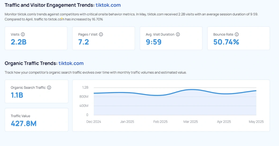 TikTok用户画像深度解析:用户年龄/性别/地域分布/使用习惯/最受欢迎创作者排行榜