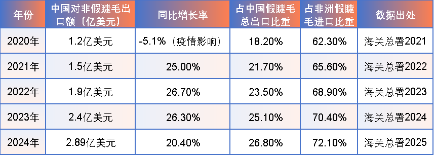 4.5亿非洲年轻女性的 “美妆刚需”:中国假睫毛如何拿下3.8亿美元市场