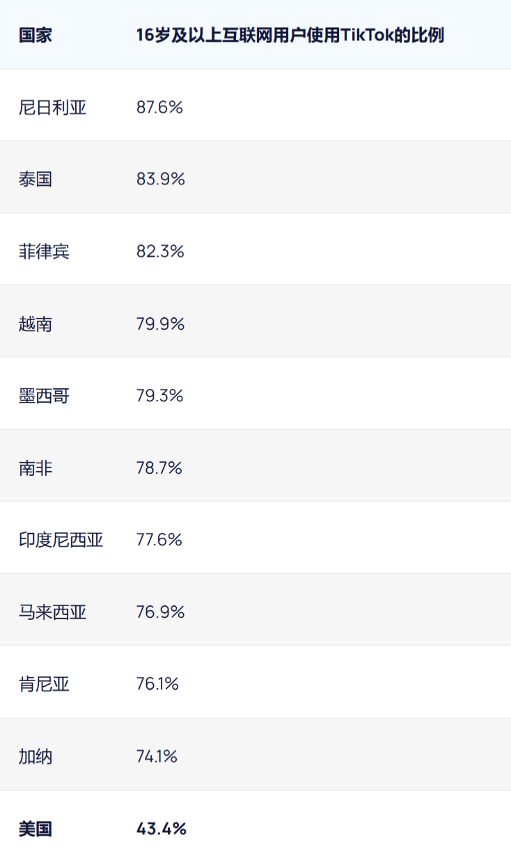 TikTok用户画像深度解析:用户年龄/性别/地域分布/使用习惯/最受欢迎创作者排行榜