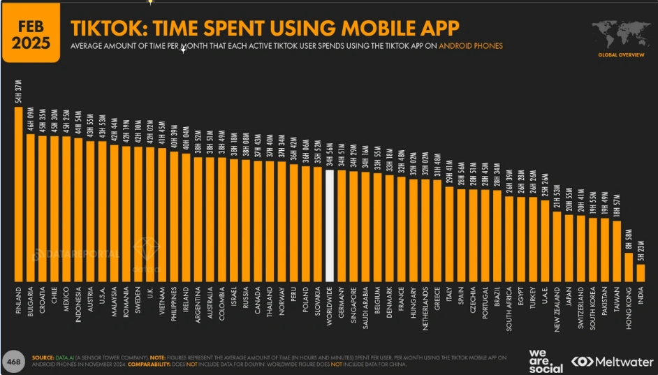 TikTok用户画像深度解析:用户年龄/性别/地域分布/使用习惯/最受欢迎创作者排行榜