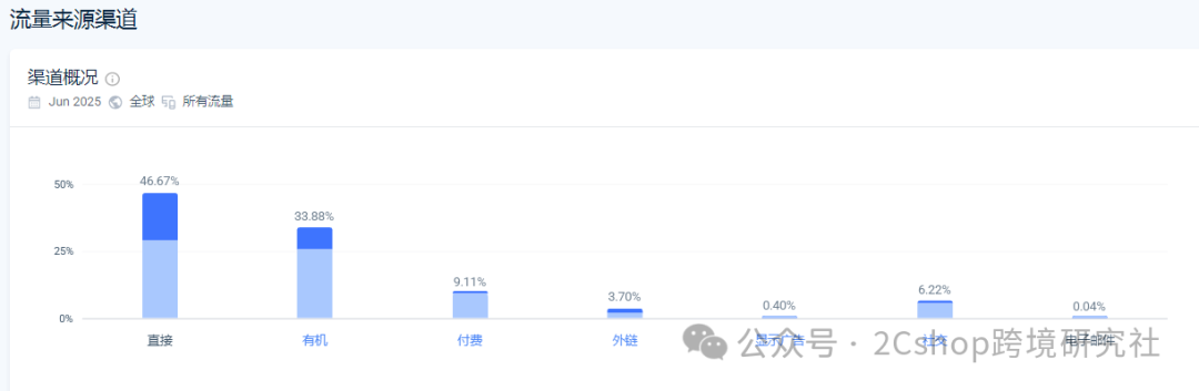 图片 靠 “宠物盲盒” ,年入5亿美金,毛利62%的独立站如何做到的?