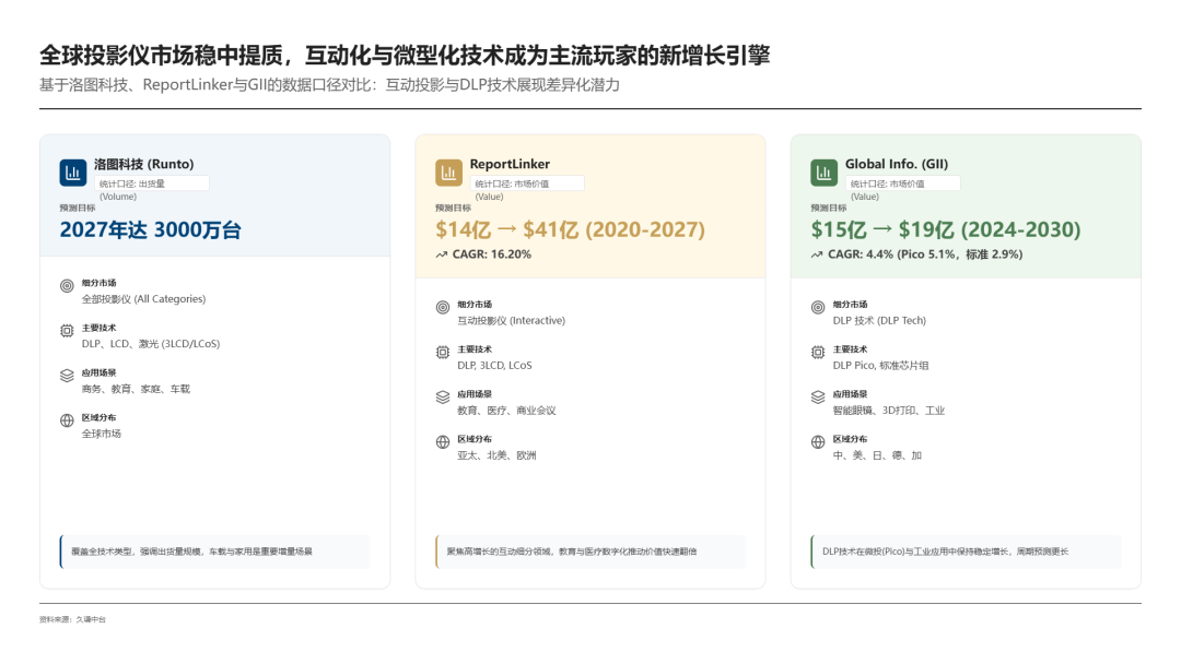 这家深圳公司出海，把投影仪卖成了“快时尚”