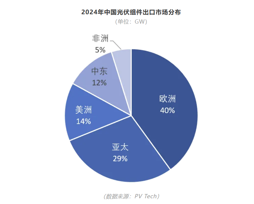 出口量暴增69%，拿下超1亿订单，又一冷门赛道全球爆火