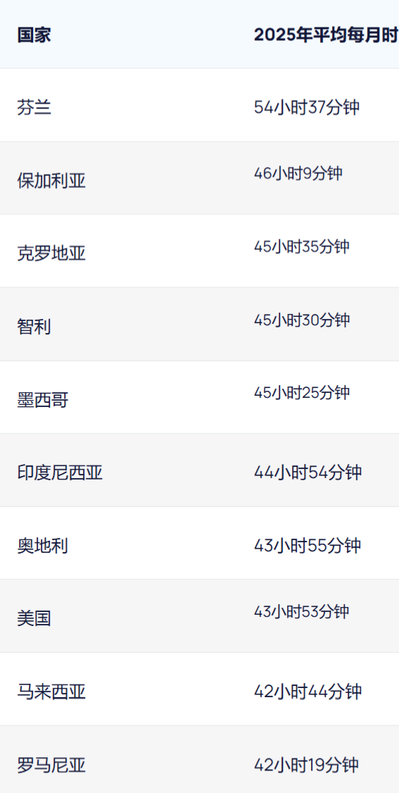 TikTok用户画像深度解析:用户年龄/性别/地域分布/使用习惯/最受欢迎创作者排行榜