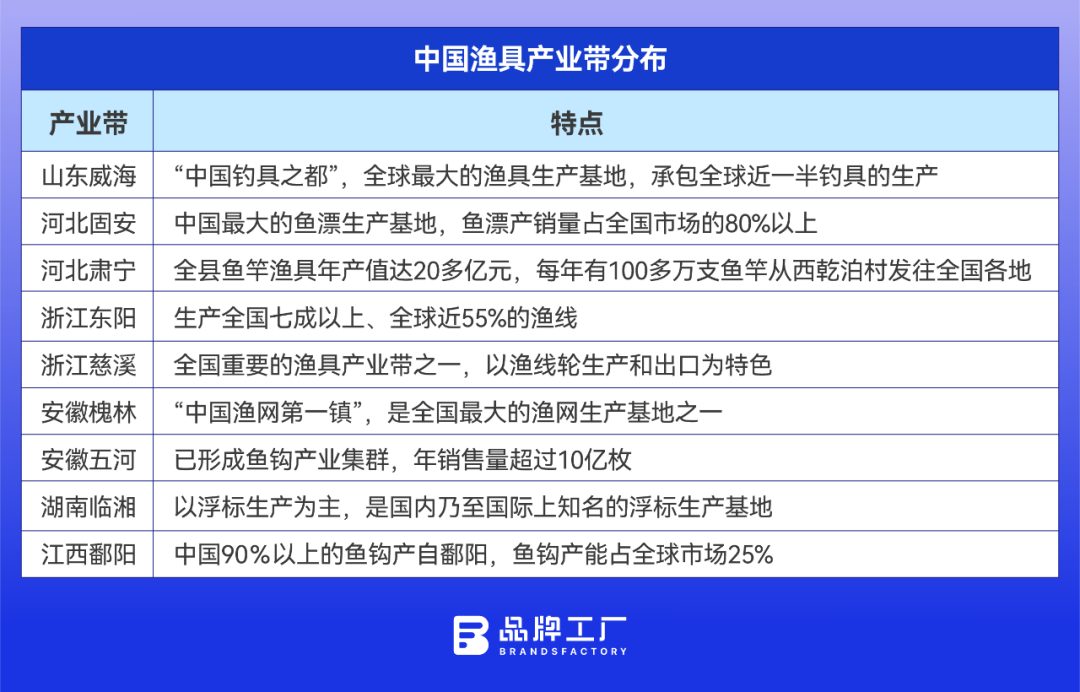 渔具出海，中国 “钓” 动世界