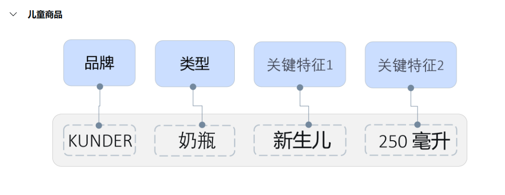 儿童商品