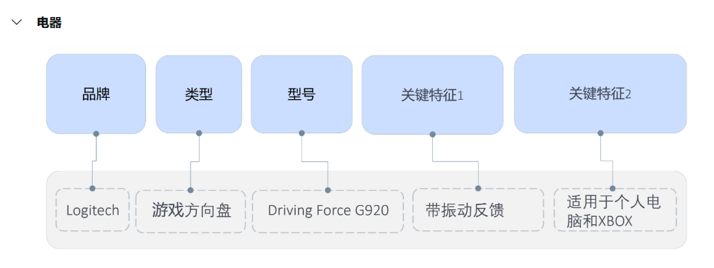 电器名称示例