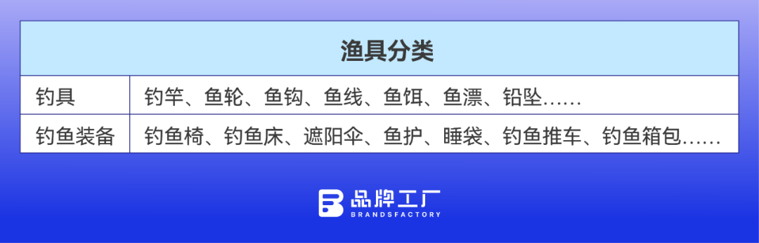渔具出海，中国 “钓” 动世界