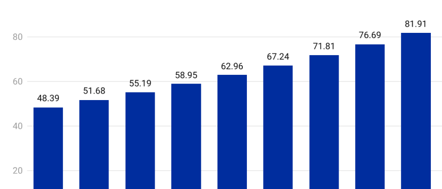 2024年膳食营养补充剂行业市场洞察