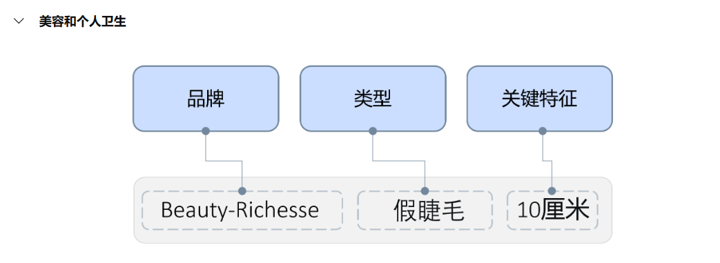 美容和个人卫生