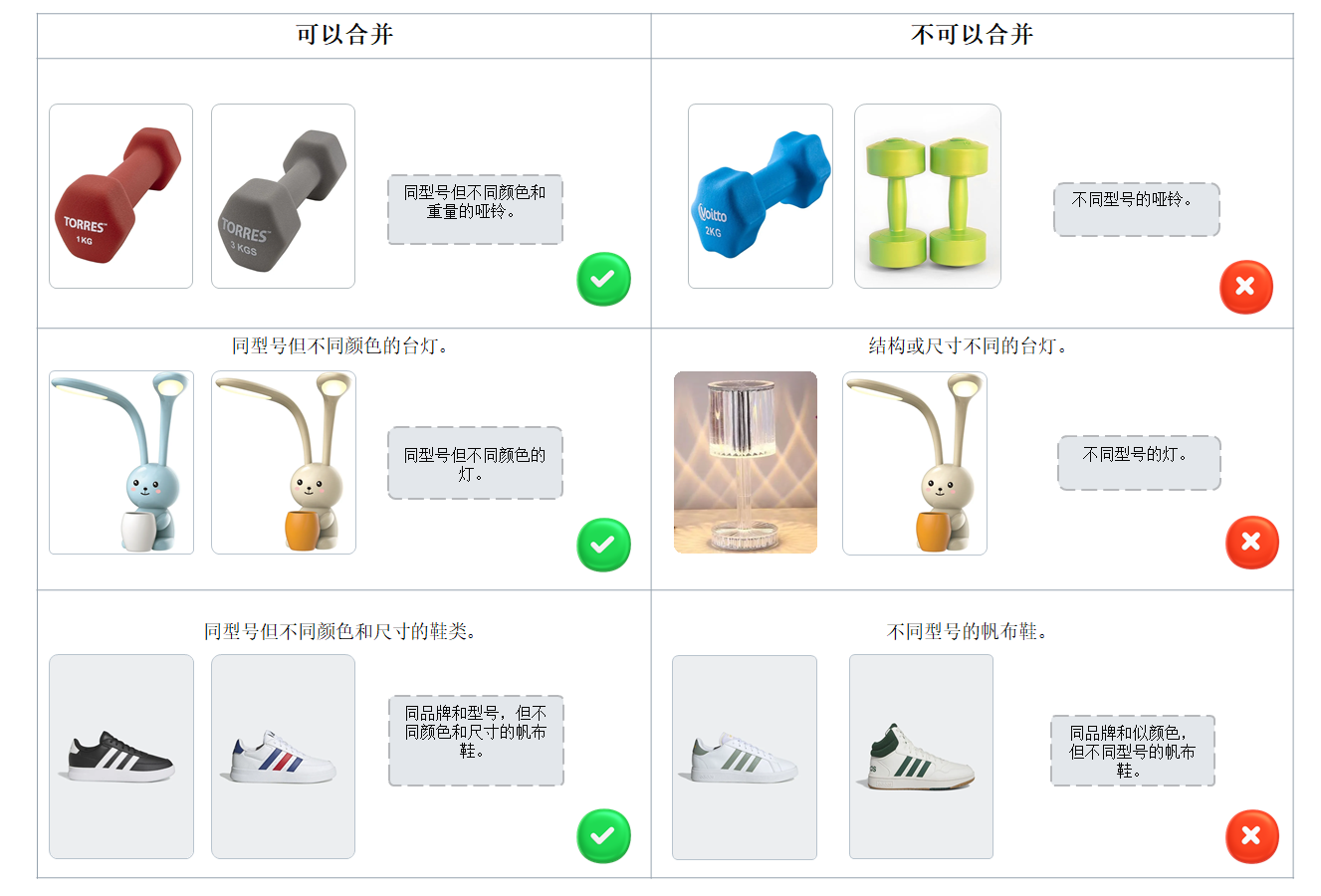 商品可以合并方法