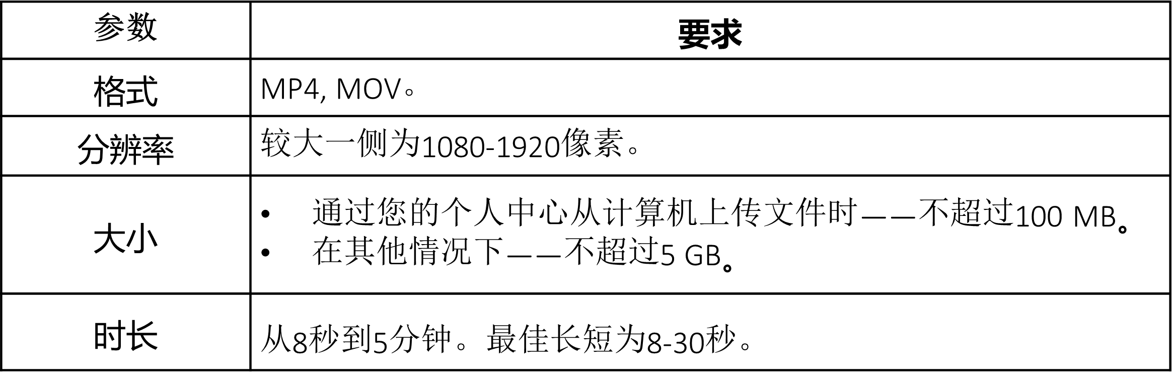 对视频的技术要求