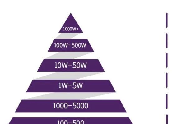 TikTok基础干货(入门篇):注册、养号及运营技巧