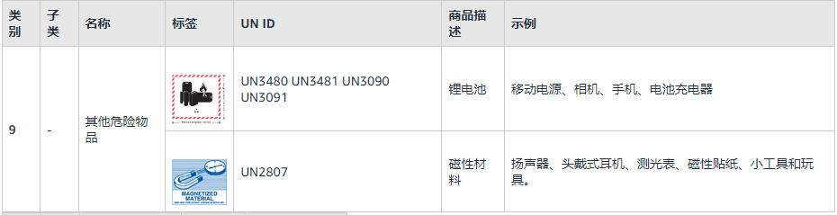 今日起亚马逊危险品政策有变！相关规定速览