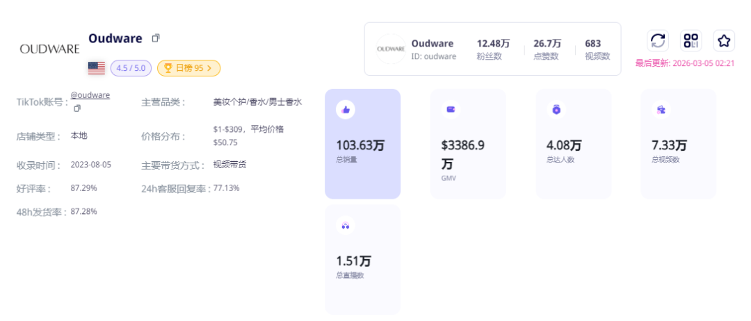 年入1亿！这个香水品牌，如何靠TikTok征服美国年轻人的鼻子？