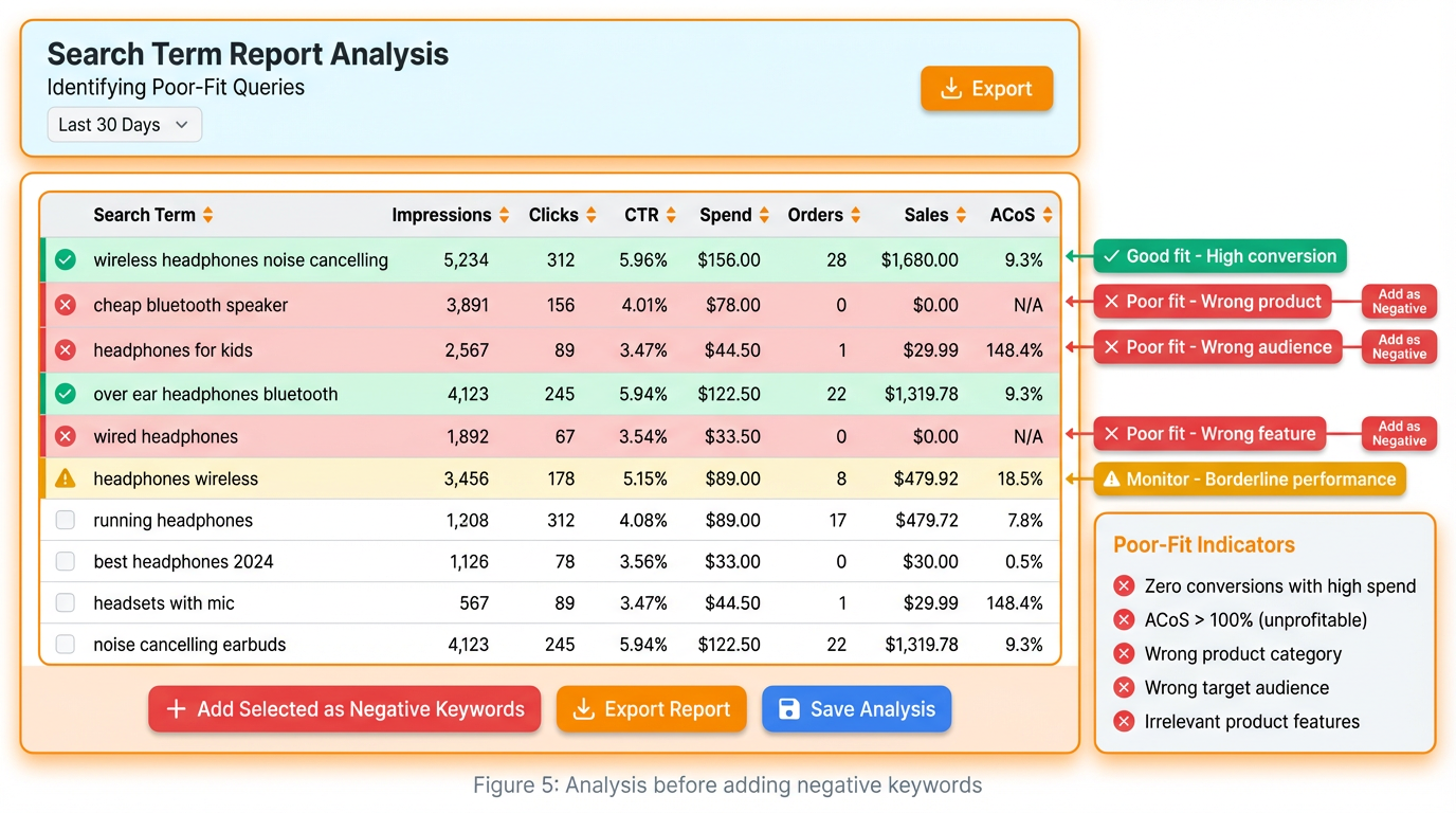 亚马逊PPC精确匹配实战：3步分层结构，让核心关键词排名与利润双赢