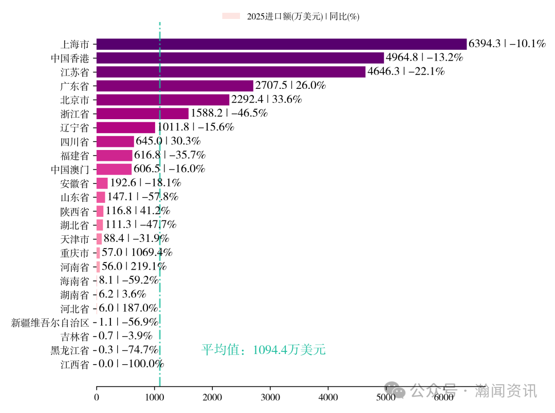 中国家用电器贸易大数据报告2025