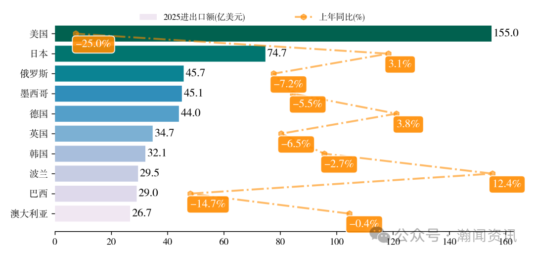 中国家用电器贸易大数据报告2025