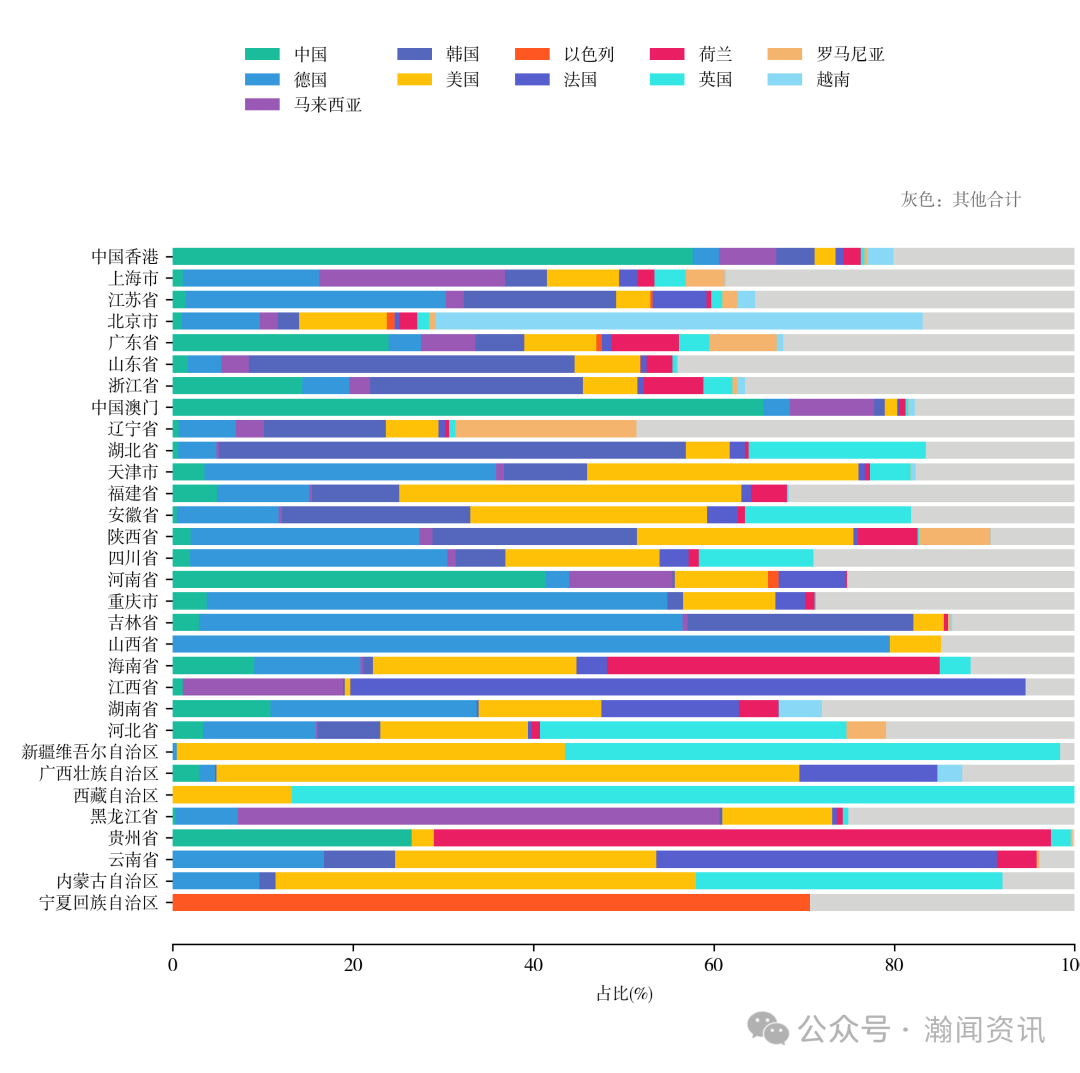 中国家用电器贸易大数据报告2025
