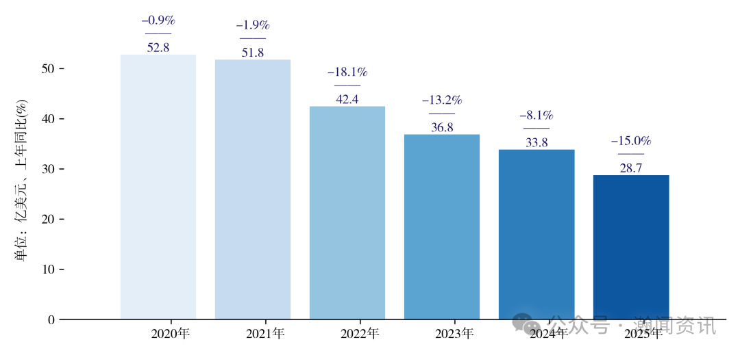 中国家用电器贸易大数据报告2025