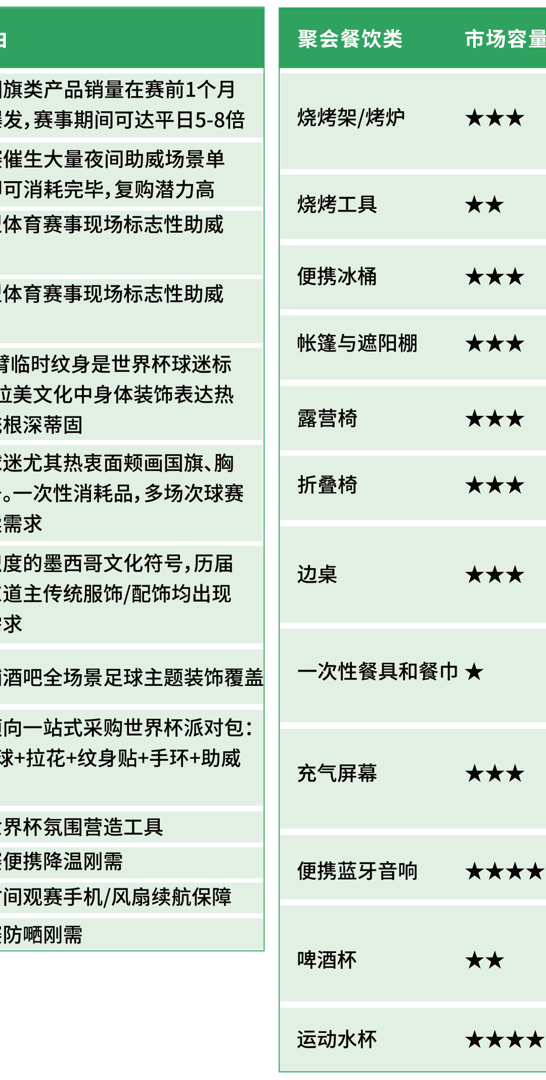 世界杯引爆数亿消费者狂欢！一键拓局美加墨巴，2026亚马逊拉美站新机遇