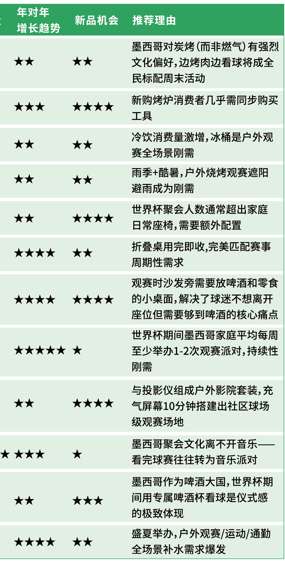 世界杯引爆数亿消费者狂欢！一键拓局美加墨巴，2026亚马逊拉美站新机遇