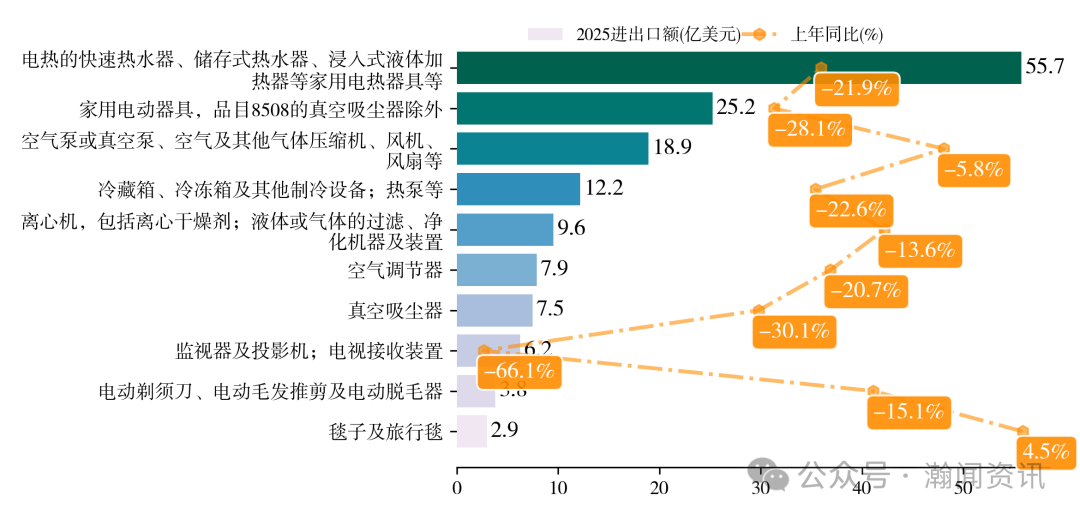 中国家用电器贸易大数据报告2025