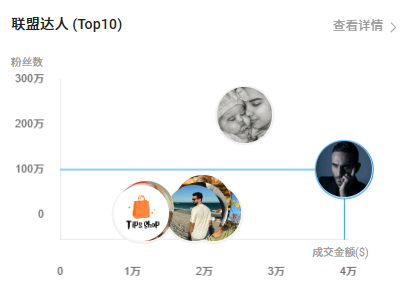 年入1亿！这个香水品牌，如何靠TikTok征服美国年轻人的鼻子？