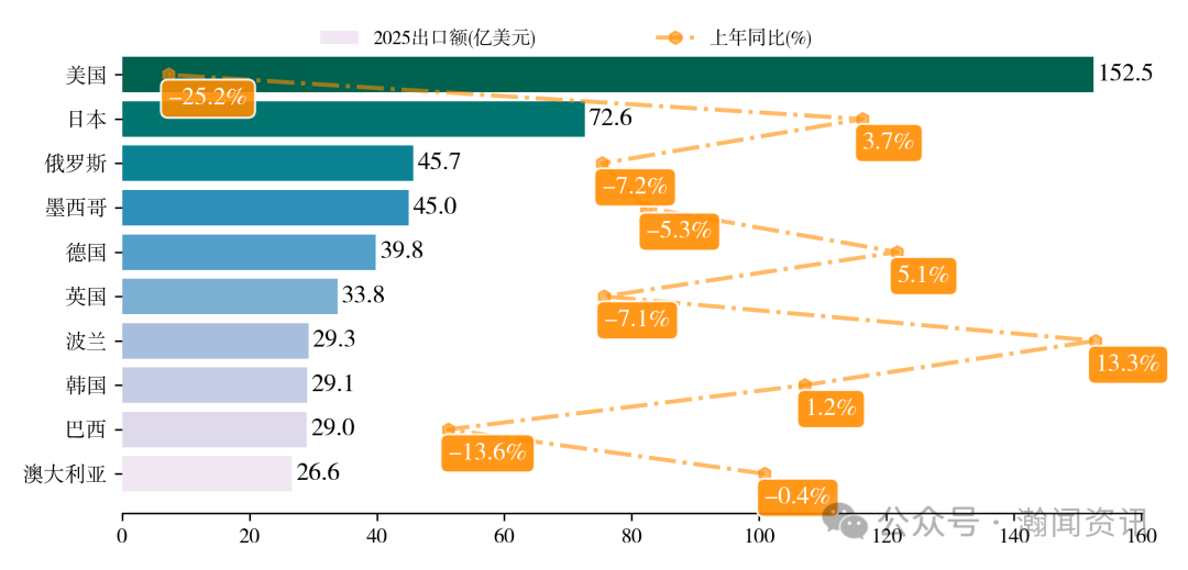 中国家用电器贸易大数据报告2025