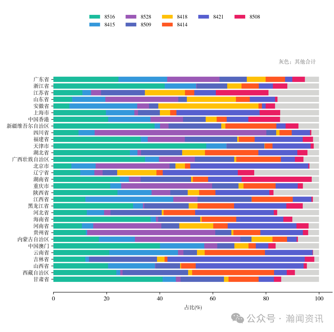 中国家用电器贸易大数据报告2025