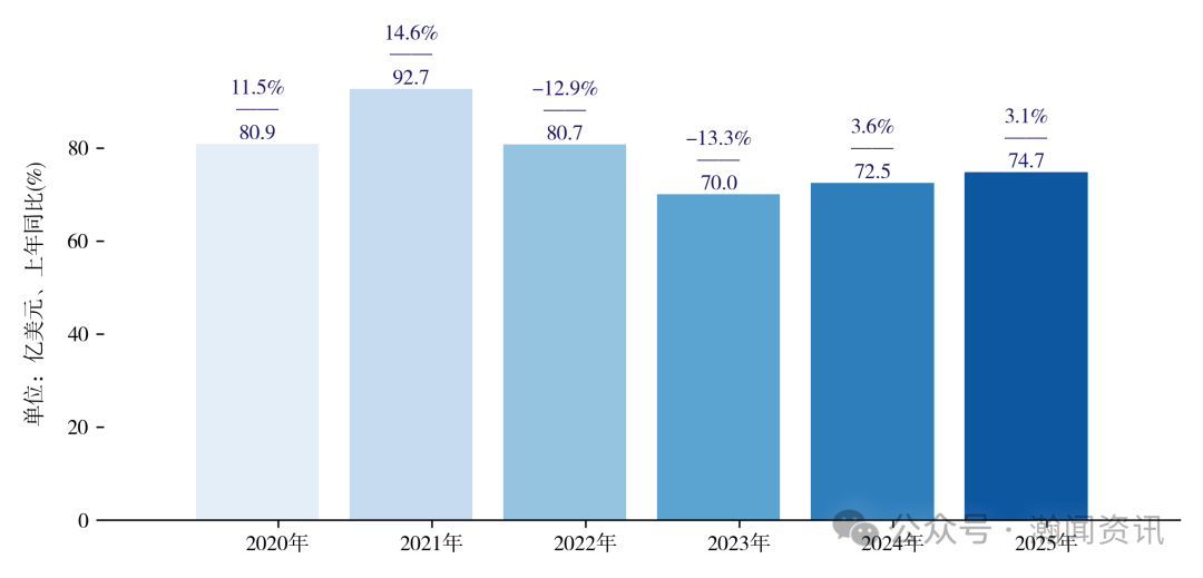 中国家用电器贸易大数据报告2025