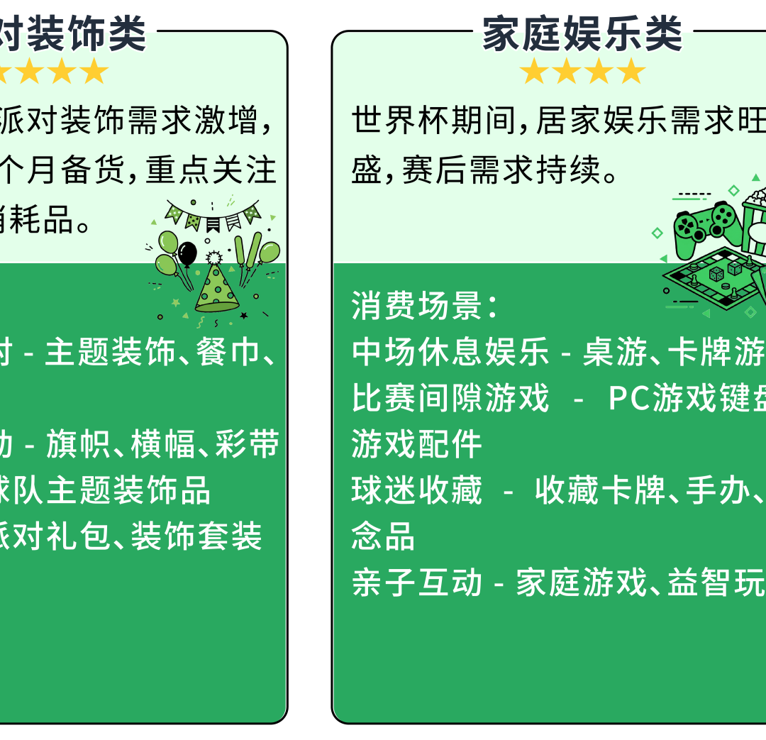 世界杯引爆数亿消费者狂欢！一键拓局美加墨巴，2026亚马逊拉美站新机遇