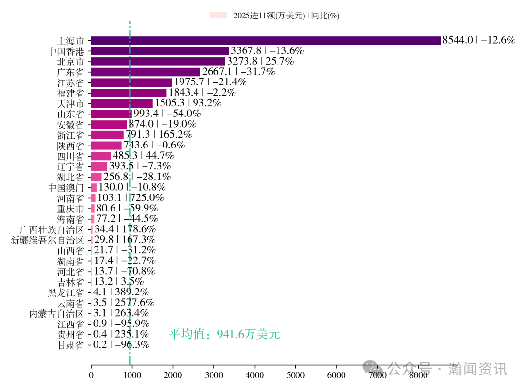 中国家用电器贸易大数据报告2025