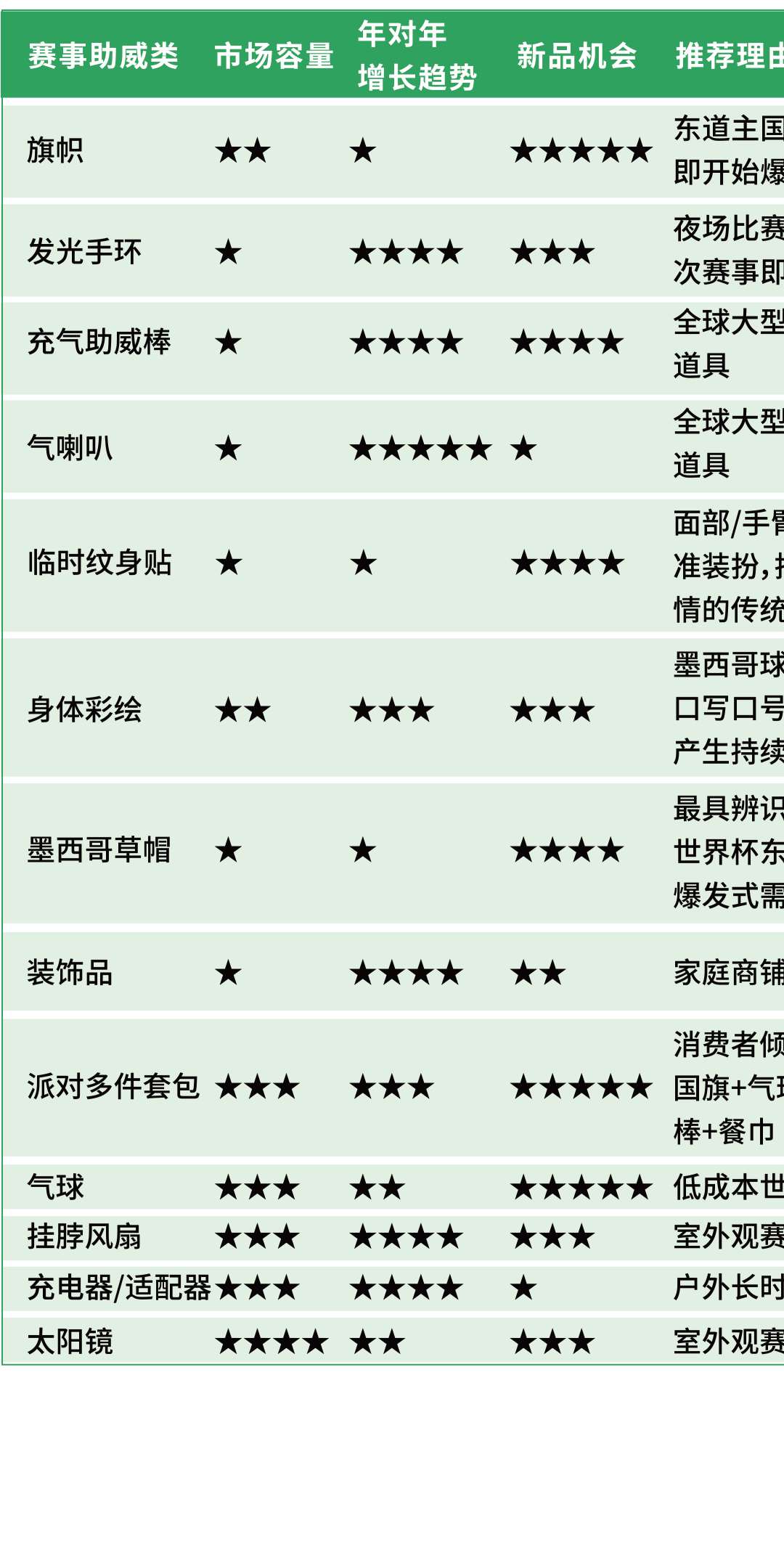 世界杯引爆数亿消费者狂欢！一键拓局美加墨巴，2026亚马逊拉美站新机遇