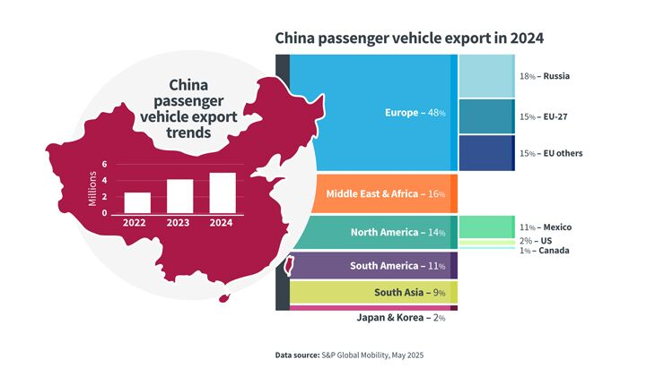 爆单预警！2026年外贸公认最赚钱的5大行业