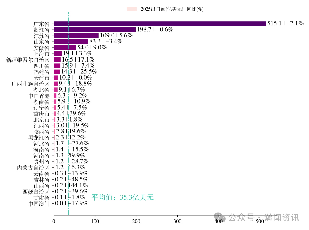 中国家用电器贸易大数据报告2025