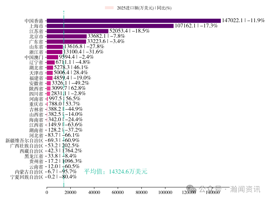 中国家用电器贸易大数据报告2025