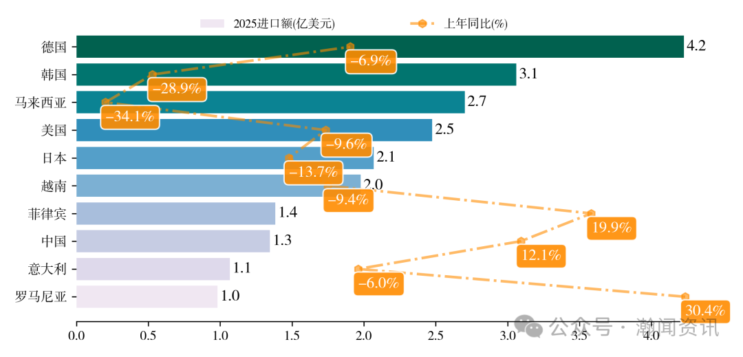 中国家用电器贸易大数据报告2025