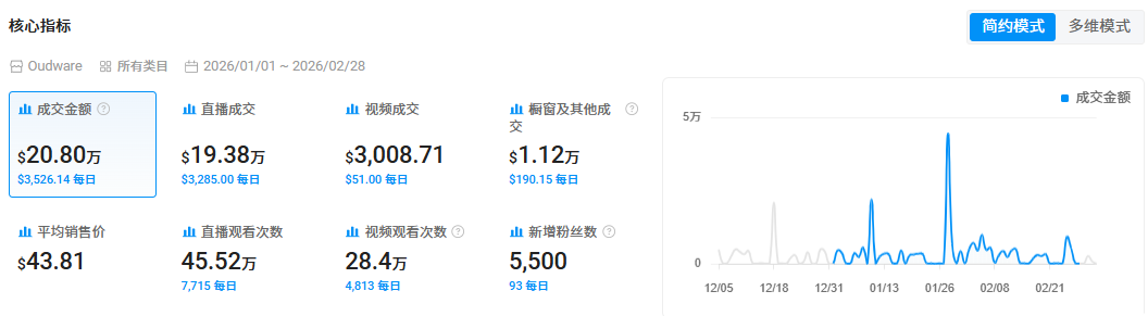 年入1亿！这个香水品牌，如何靠TikTok征服美国年轻人的鼻子？