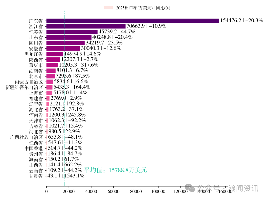 中国家用电器贸易大数据报告2025