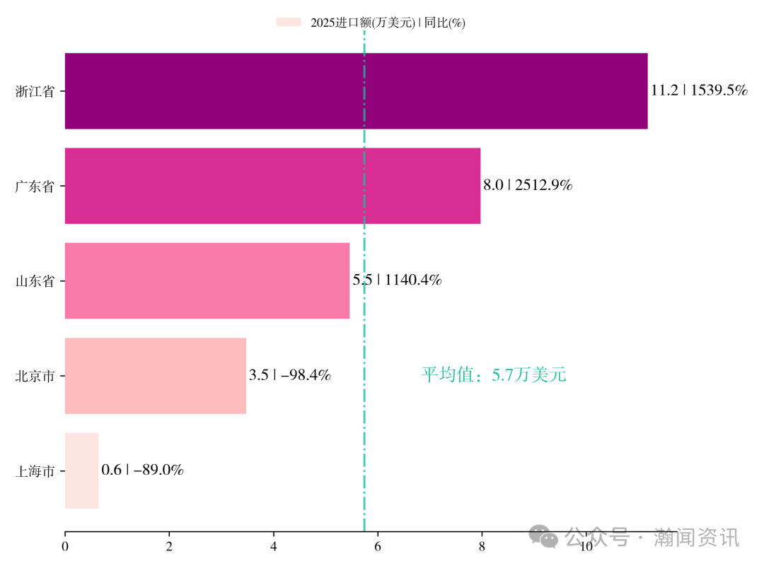 中国家用电器贸易大数据报告2025