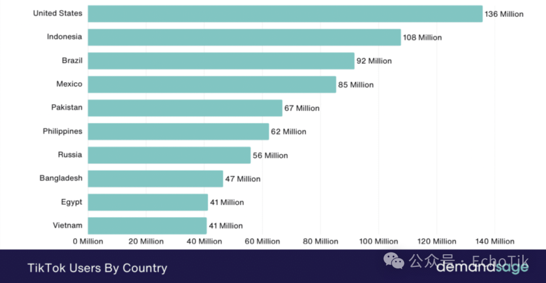 一天狂卖120万！这个“发光”玩具，如何靠“魔法”刷屏TikTok？