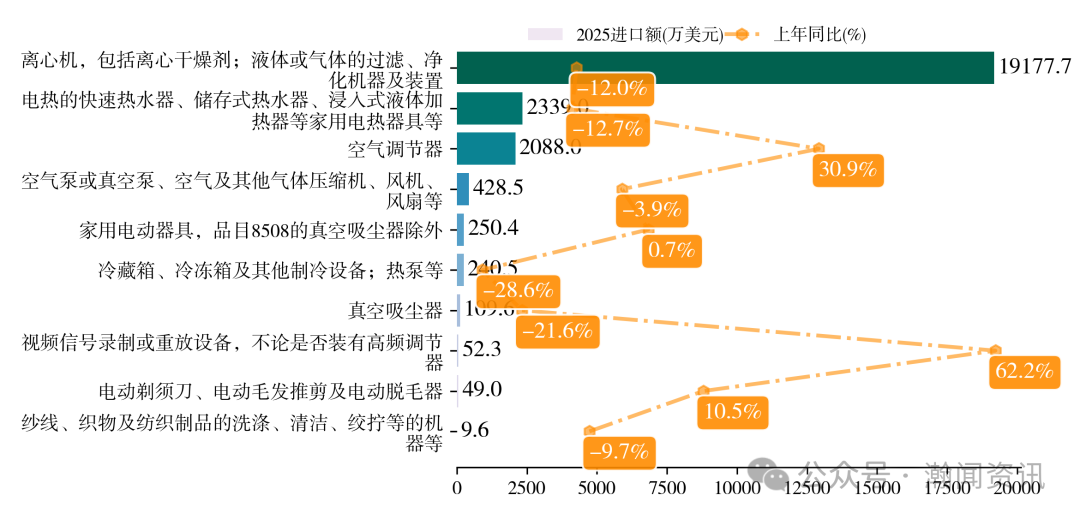 中国家用电器贸易大数据报告2025