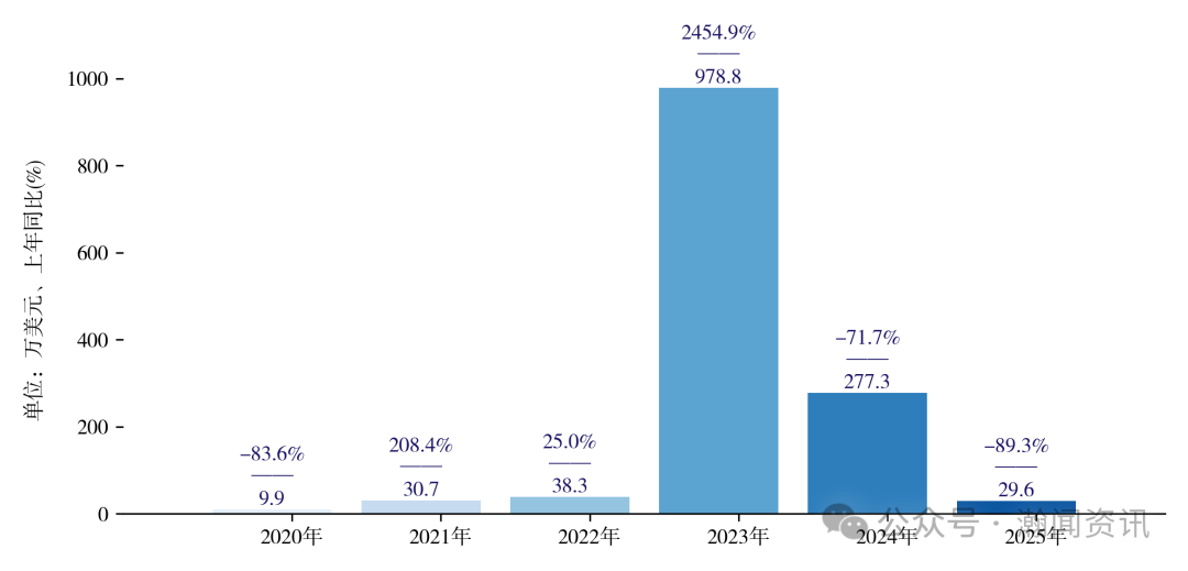中国家用电器贸易大数据报告2025