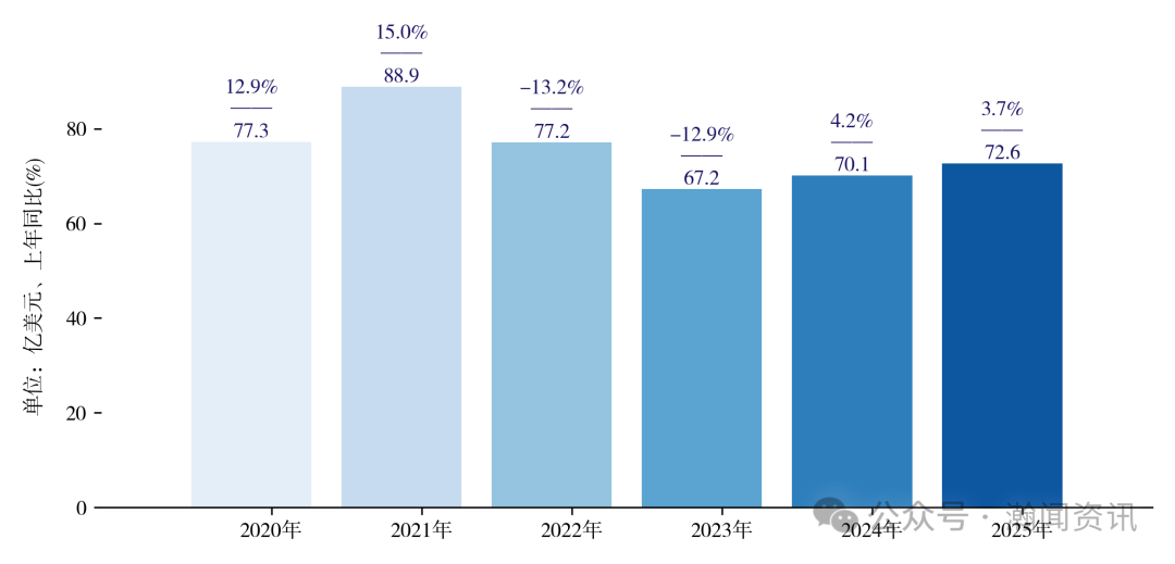 中国家用电器贸易大数据报告2025