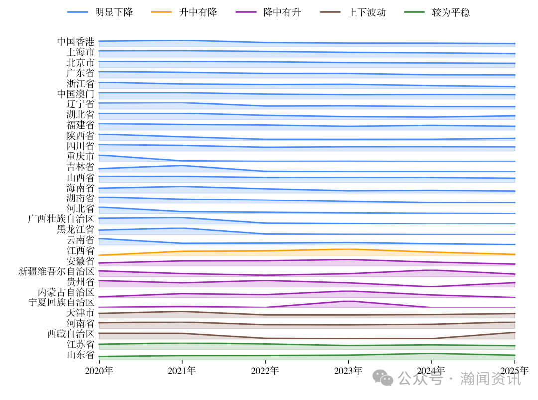 中国家用电器贸易大数据报告2025